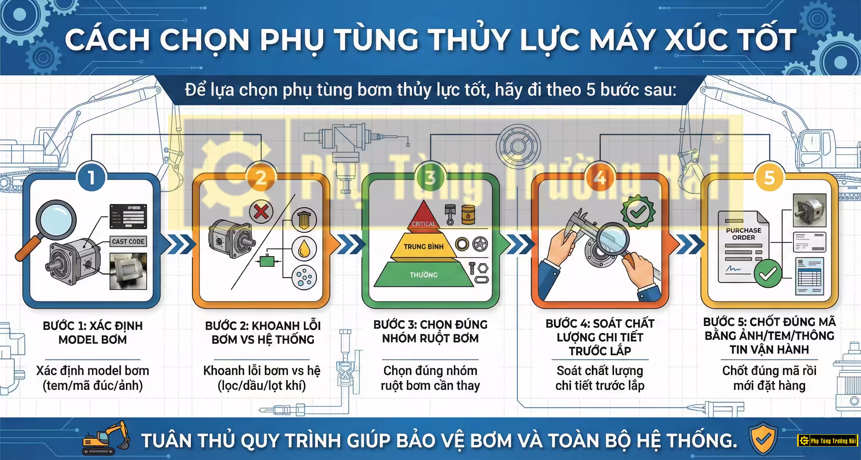 Cách chọn phụ tùng bơm thủy lực tốt