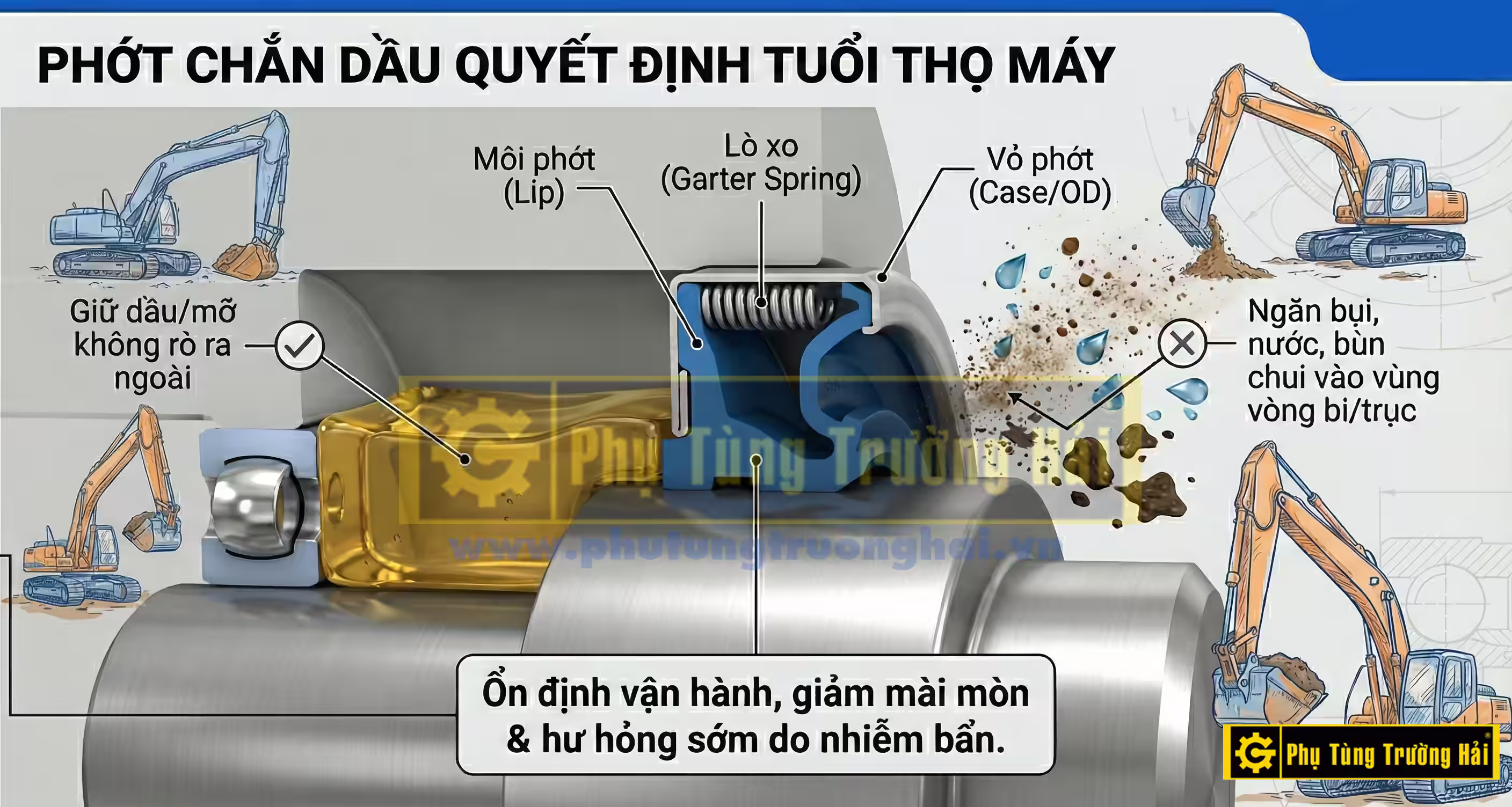 Phớt Chắn Dầu SKF cho xe cơ giới